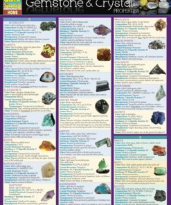 Gemstone & Crystal Properties eBook
