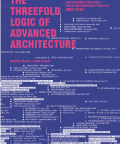 The Threefold Logic of Advanced Architecture: Conformative, Distributive and Expansive Protocols for an Informational Practice: 1990-2020 eBook