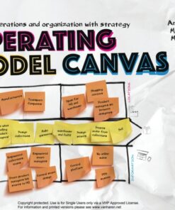 Operating Model Canvas (OMC), 1st Edition eBook