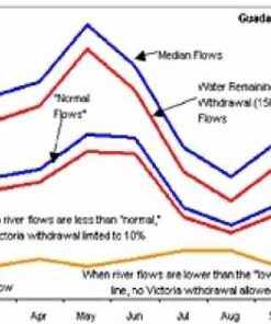 The Science of Instream Flows: A Review of the Texas Instream Flow Program eBook