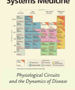 Systems Medicine: Physiological Circuits and the Dynamics of Disease, 1st Edition eBook